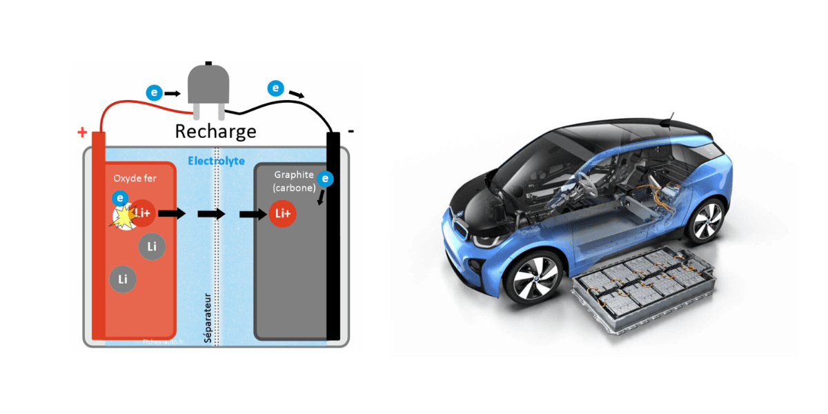 Fonctionnement batterie voiture électrique