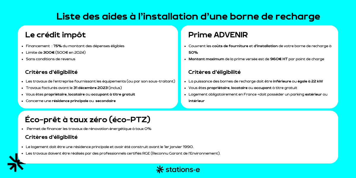 Liste aide à l'installation d'une borne de recharge 