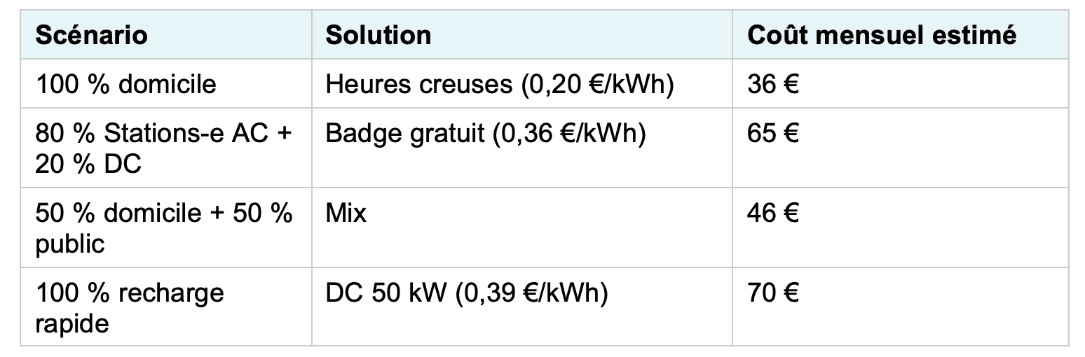 budget recharge mensuel.png