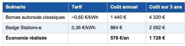 calcul sur 3 ans.png