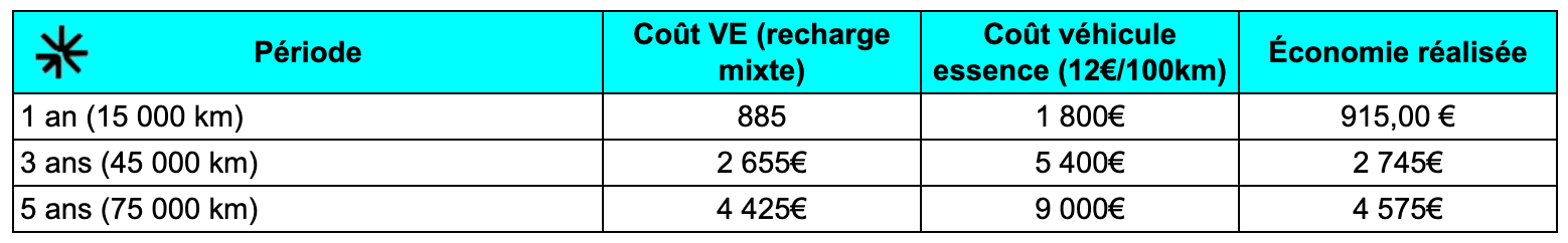 economie-sur-1-a-5-ans.png
